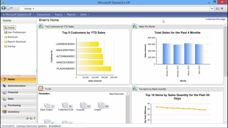 Dynamics GP business intelligence dashboard