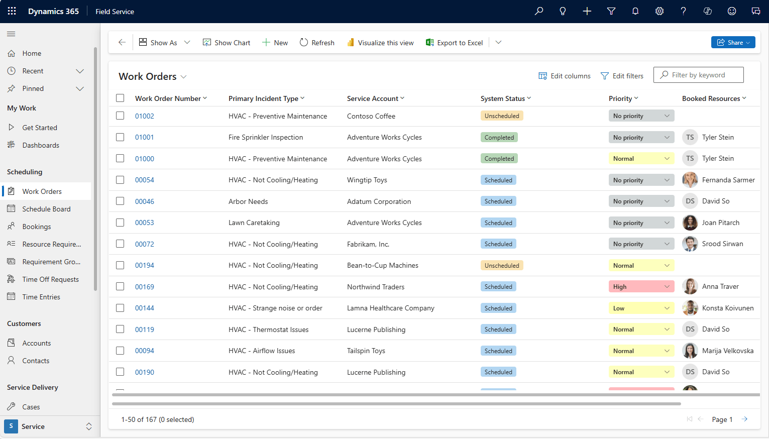 Dynamics 365 Field Service overview dashboard